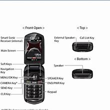 Image result for Verizon iPhone Cellular Symbols