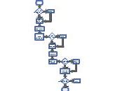 Image result for CFB Boiler Process Flow Diagram