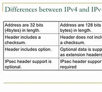 Image result for Difference Between IPv4 and IPv6