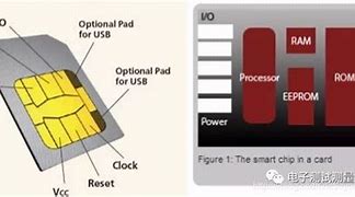 Image result for GPP Good Sim Chip