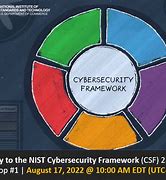 Image result for ISO Cybersecurity Framework
