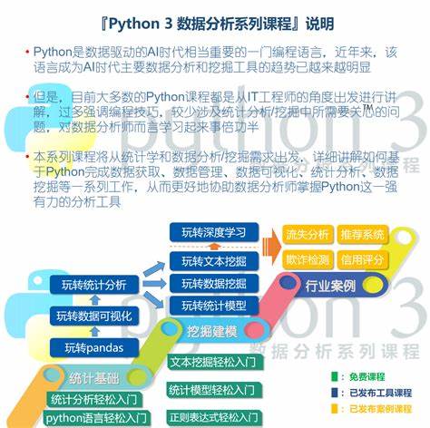 金融数据分析python常规赛