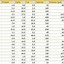 Image result for Protein Calorie Chart