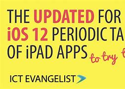 Image result for Approval of Apps iOS Apps