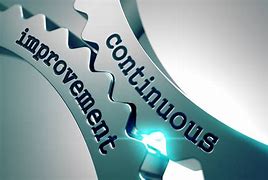 Image result for Continuous Improvement Initiatives