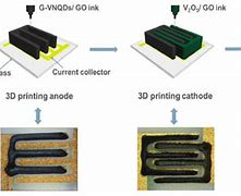 Image result for Printing Methods for Printable Micro-Supercapacitors
