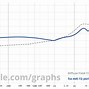 Image result for Sony MDR MV-1 Frequency Response Graph