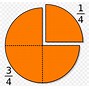 Image result for 1 4 Fraction Symbol