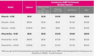 Image result for What is the difference between 6s and 6s%3F