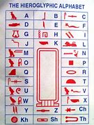 Image result for Hieroglyphics to English Chart