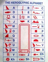 Image result for Images of Hieroglyphics