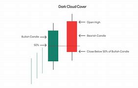 Image result for Dark Cloud Cover Top