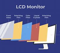 Image result for 1 of 1 LCD Screen