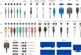Image result for PC Video Connector Types
