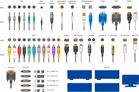 Image result for Computer Cords Chart