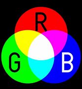 Image result for Additive Color Example