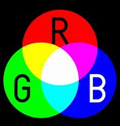 Image result for Additive Color