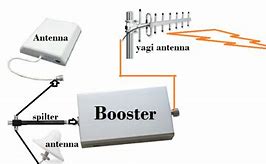 Image result for Signal Booster for Basement