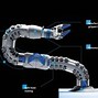 Image result for Pneumatic System in Robot Arm