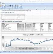 Image result for Excel Sample for Content Monitoring
