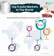 Image result for World Auto Market