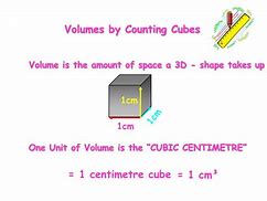 Image result for Points On a 1 Cm Cube