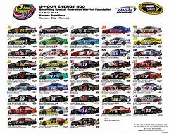 Image result for NASCAR Race Tracks List