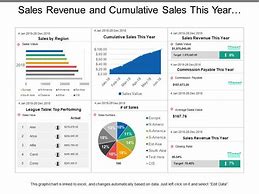 Image result for Revenue vs Cumulative