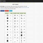 Image result for Keyboard Symbols Character Code