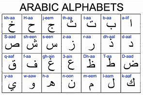 Image result for Arabic Alphabet Characters