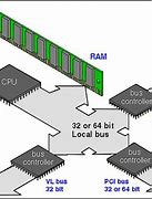 Image result for 32-Bit Data Bus
