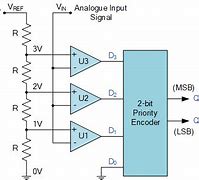 Image result for Analog to Digital Converter Circuit