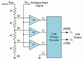 Image result for Digital to Analog Conversion Circuits