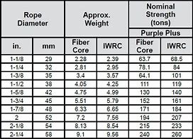 Image result for Wire Rope Size Chart