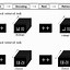 Image result for Types of Implicit Memory