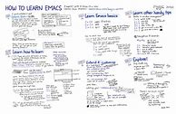 Image result for Emacs Reference Card