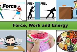 Image result for Force Work and Energy