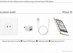 Image result for Aifon 5S
