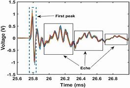 Image result for Acoustic Spectrum