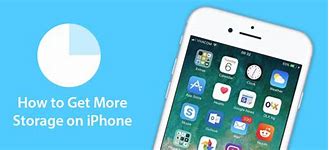 Image result for Storage On iPhone 5C