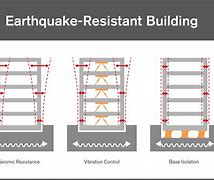 Image result for Earthquake Proof Buildings