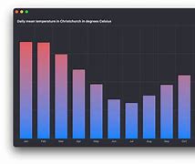 Image result for iOS Charts Chart Bar View Gradient