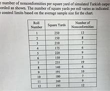 Image result for Calculate Yards of Carpet