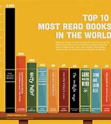 Image result for Top Rated Books
