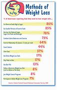 Image result for Weight Loss Programs