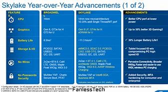Image result for Feature Comparison Chart Business Analysis