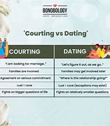 Image result for courtship_dating