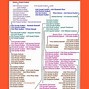 Image result for Walters Family Tree
