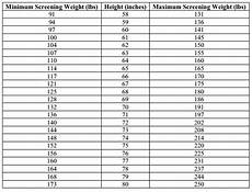 Navy Bmi Chart Amulette