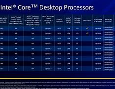 Image result for Intel Core I5 2nd Gen
